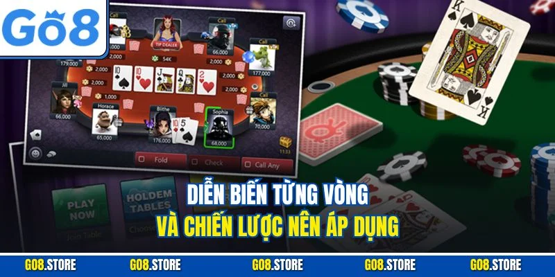 Diễn biến từng vòng và chiến lược nên áp dụng